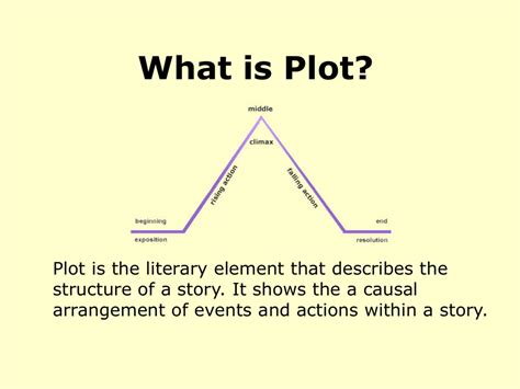 plot explanation .